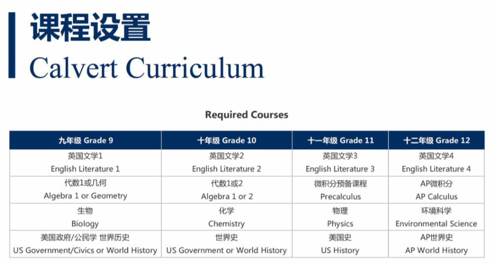 卡文特（Calvert）課程體系優(yōu)勢(shì)介紹(圖6)