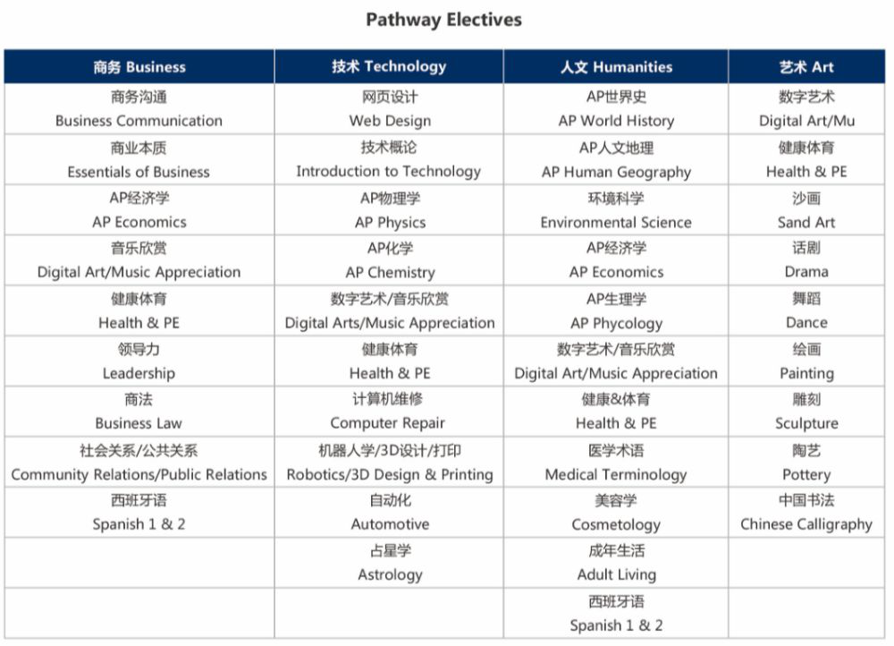 卡文特（Calvert）課程體系優(yōu)勢(shì)介紹(圖7)