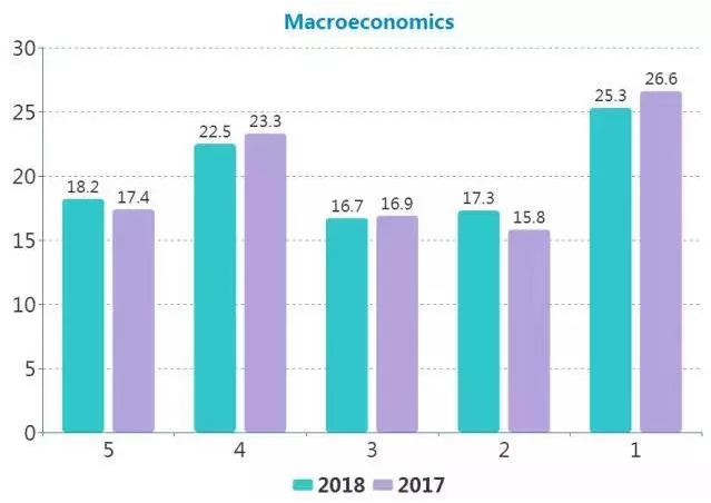 2018年AP課程學科分數(shù)發(fā)布