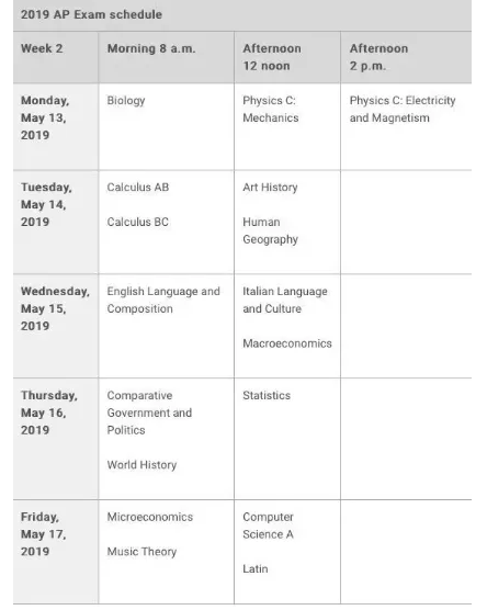 2018年AP課程學科分數(shù)發(fā)布