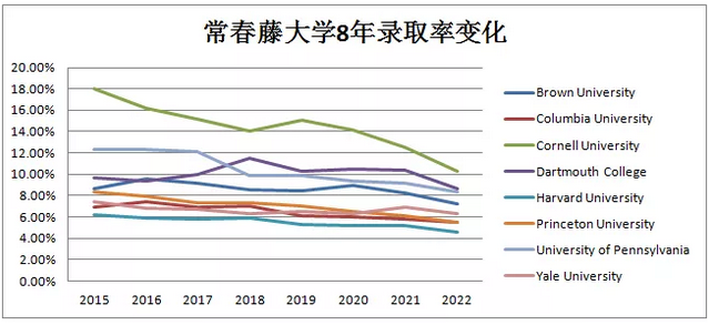 申請美國名校失?。?9%的中國孩子輸于沒上優(yōu)質(zhì)國際高中