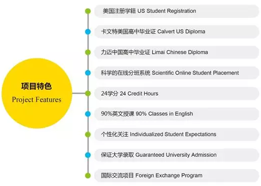 力邁中美Calvert，一個顛覆IB、AP、A-Level的國際課程體系(圖2)