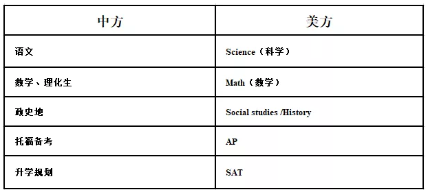 力邁中美國(guó)際學(xué)校-費(fèi)爾蒙特項(xiàng)目