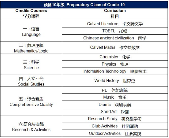 2019年力邁中美國際學校-九華高中春季招生簡章(圖3)