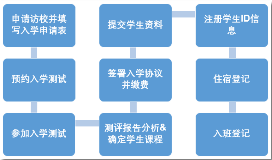 2019年力邁中美國際學校-九華高中春季招生簡章(圖4)