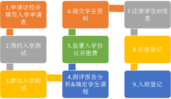 江西力邁校區(qū)宣傳文字--網(wǎng)站(圖8)