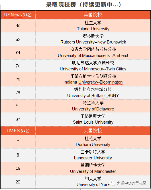 北京力邁（中美）國(guó)際學(xué)校九華校區(qū) Class of 2020海外大學(xué)錄取喜報(bào)(圖1)