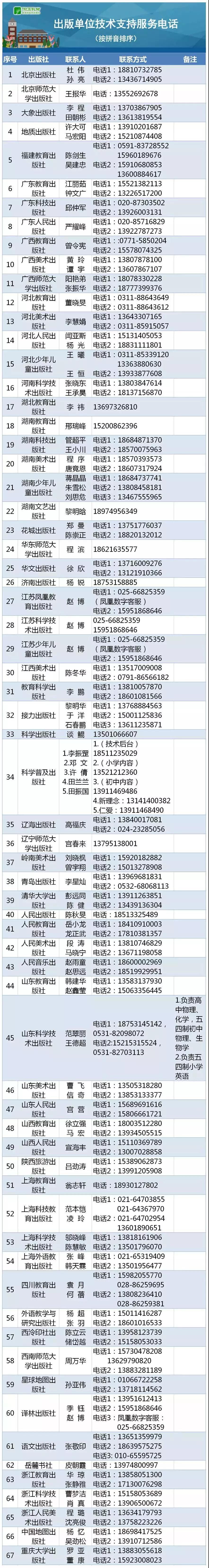 免費下載中小學國家課程教材電子版！教育部最新發(fā)布(圖2)