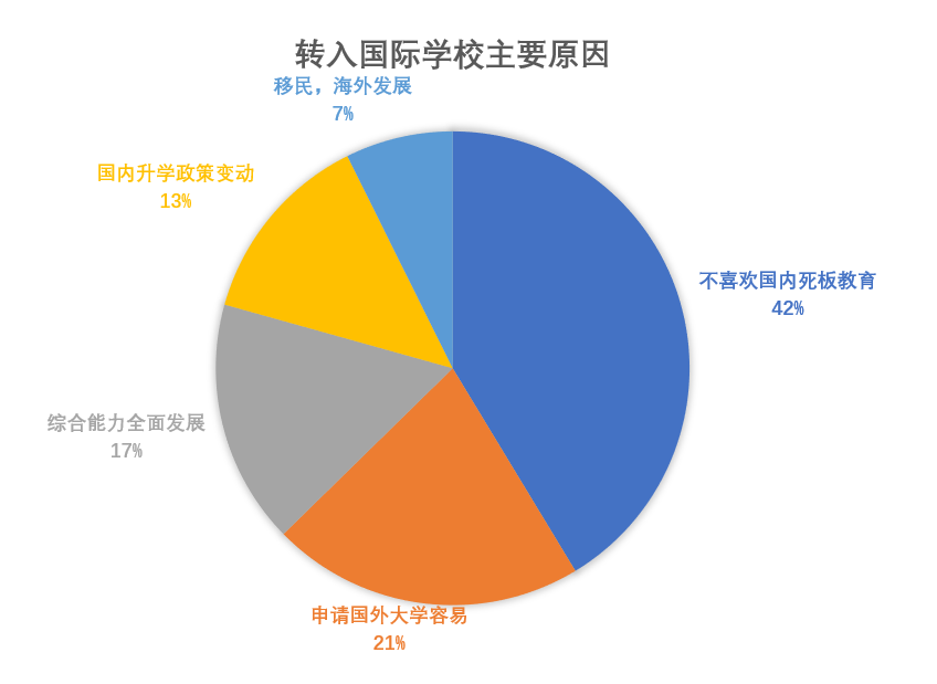 擇校論壇 | 什么時(shí)候轉(zhuǎn)入國(guó)際學(xué)校最合適？(圖3)