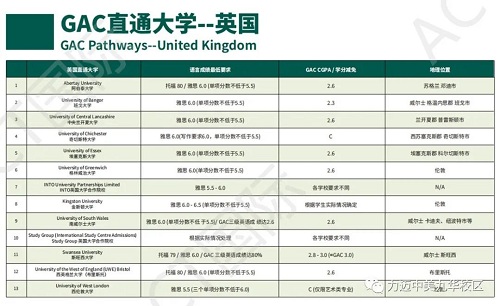 ACT GAC國(guó)際課程，幫助學(xué)生實(shí)現(xiàn)教育和職業(yè)的成功！(圖15)