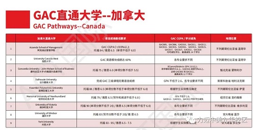 ACT GAC國(guó)際課程，幫助學(xué)生實(shí)現(xiàn)教育和職業(yè)的成功！(圖16)