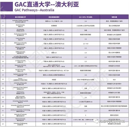 ACT-GAC | 課程與考試相輔相成，相得益彰(圖13)