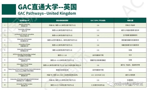 ACT-GAC | 課程與考試相輔相成，相得益彰(圖12)