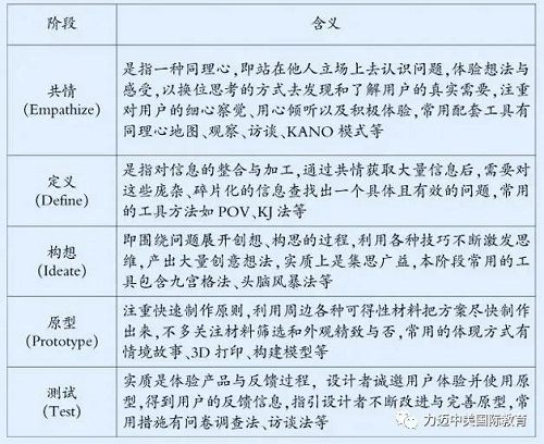 獲得16.7萬關(guān)注量的在線公開課，STEAM教學(xué)設(shè)計如何吸人眼球？(圖3)