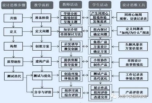 獲得16.7萬關(guān)注量的在線公開課，STEAM教學(xué)設(shè)計如何吸人眼球？(圖4)