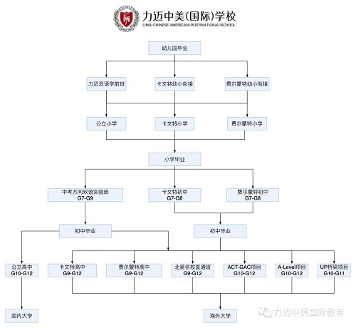 幼小銜接，到底如何銜接？(圖2)