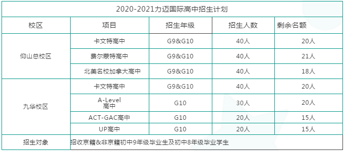 助力每一個孩子的學(xué)業(yè)夢想：北京力邁中美國際學(xué)校2020-2021學(xué)年招生簡章(圖6)