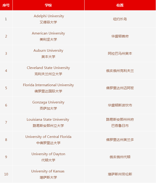 第二波OFFER來襲！力邁仰山校區(qū)2021屆畢業(yè)生錄取更新(圖9)