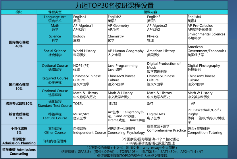 力邁TOP30名校項目(圖4)