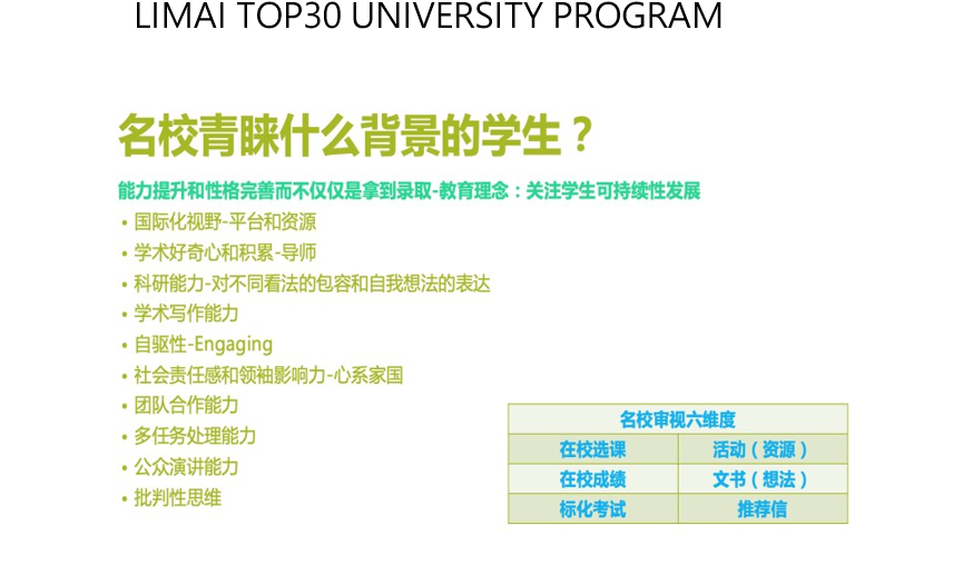 力邁TOP30名校項目(圖1)