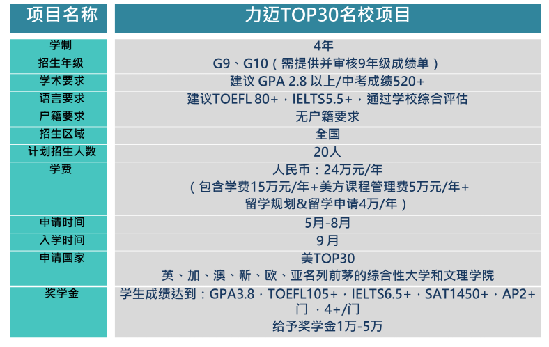 力邁TOP30名校項目(圖3)