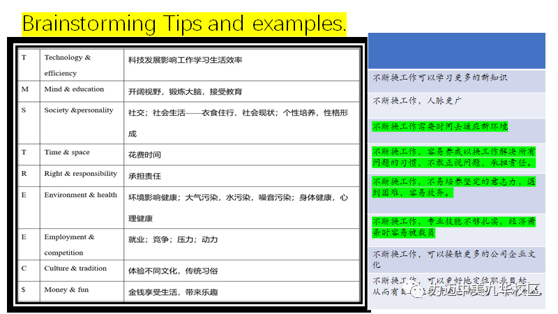 力邁國際高中英語課風(fēng)采