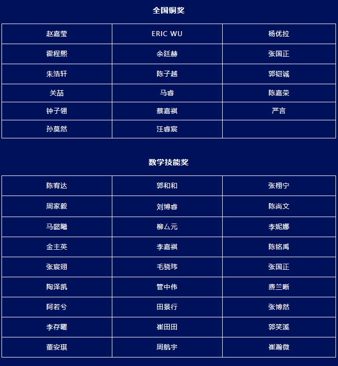 力邁2022年袋鼠數(shù)學(xué)競(jìng)賽