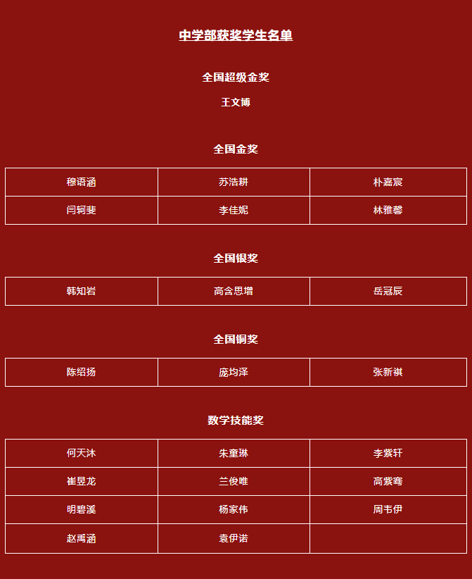 力邁學(xué)生在2022年袋鼠數(shù)學(xué)競(jìng)賽