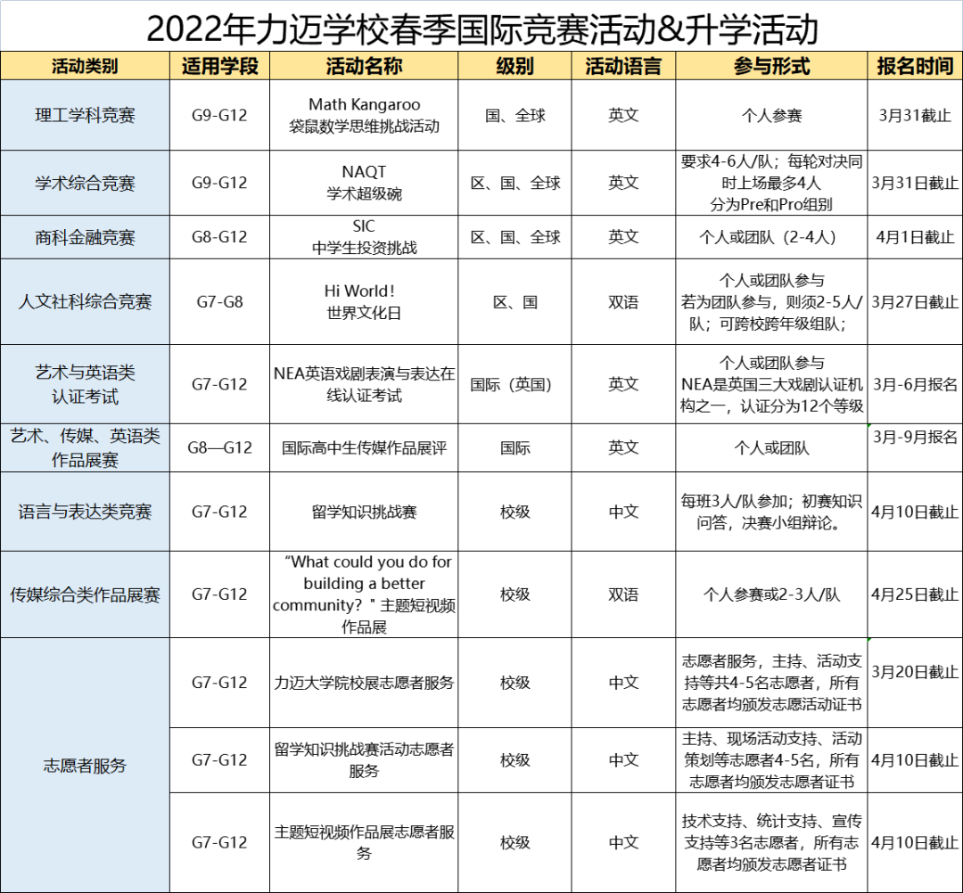 力邁2022年袋鼠數(shù)學(xué)競(jìng)賽