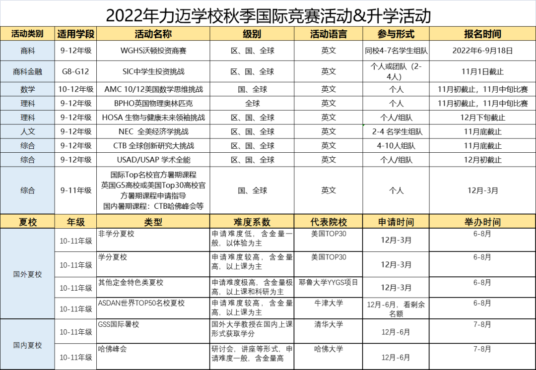 力邁學(xué)生在2022年袋鼠數(shù)學(xué)競(jìng)賽