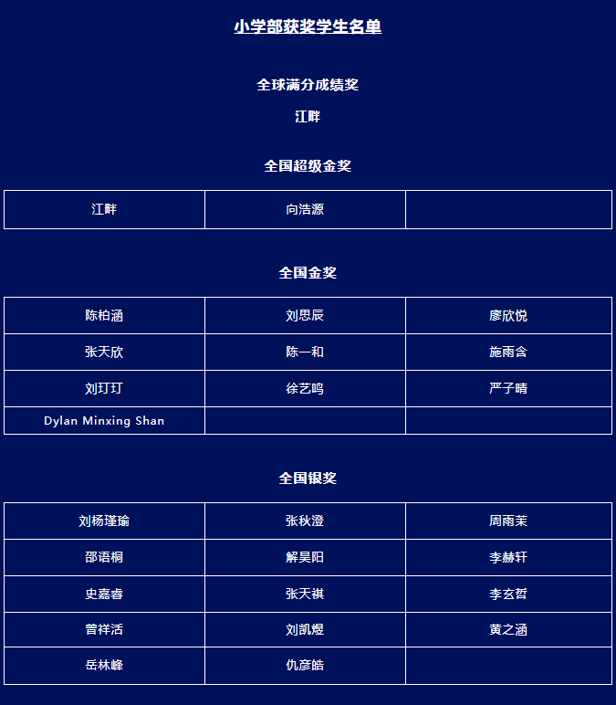 力邁學(xué)生在2022年袋鼠數(shù)學(xué)競(jìng)賽