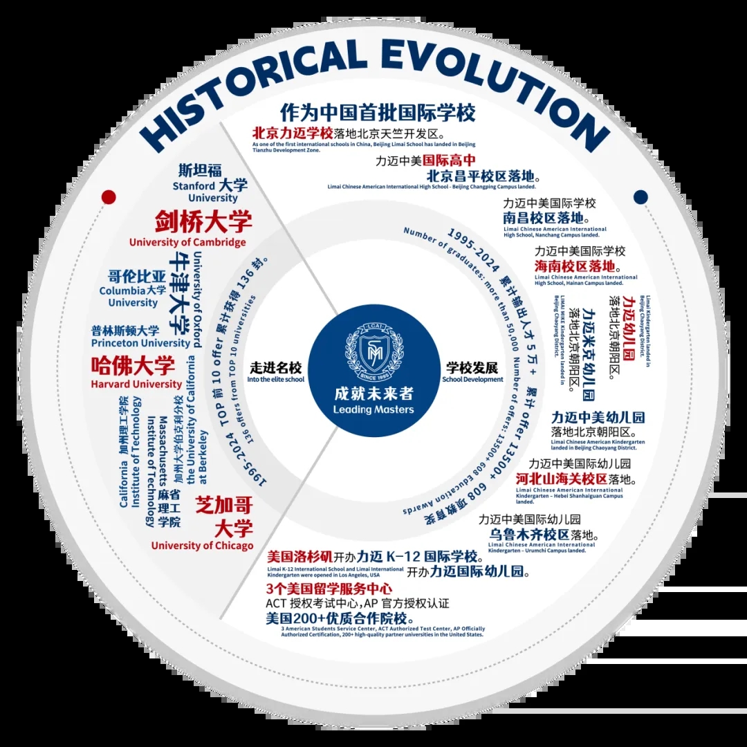 新學(xué)期“典禮”篇 | 29年辦學(xué)歷程，揚(yáng)帆新征程(圖10)